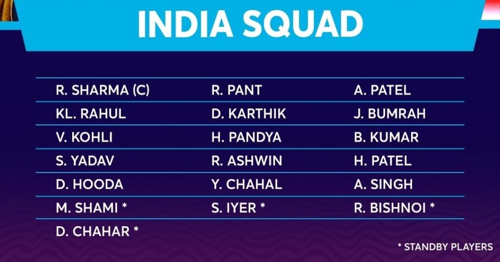 Indian Squad for ICC T20 World Cup
